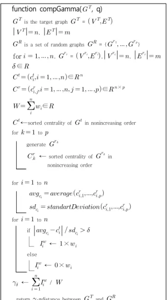 Fig.  7.  Distances  of  [Experiment  1]