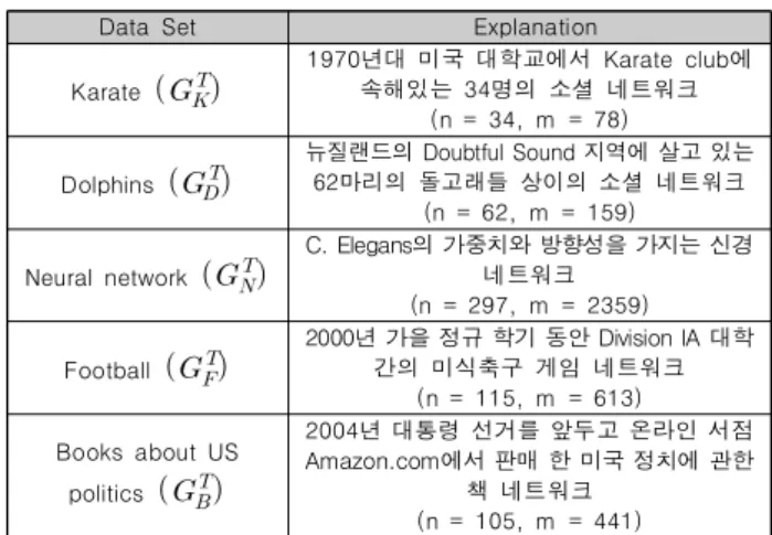 Fig.  8.  Distances  of  each  specific  property  graphs
