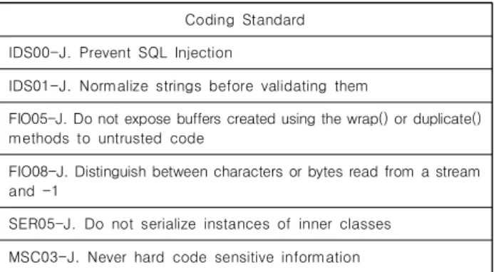 Table  5.  Implementation  List(using  Flow  Information)