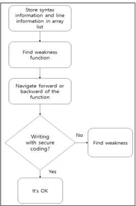 Fig.  2.  Diagnostic  Algorithm  using  Flow  Information