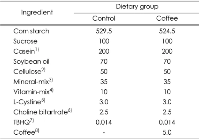 Table 1. Composition of experimental diets  (g/kg diet)