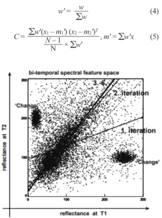 Fig. 4.  Description of ITPCA for change detection (Wiemker et al., 1997).
