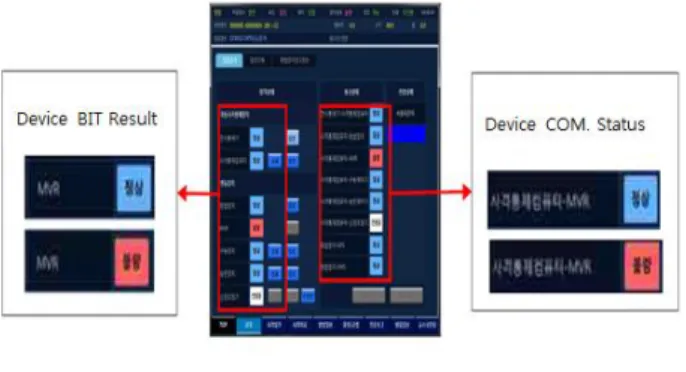 Fig. 9. Modification Case 2 of CSCI - Display unit Freezing