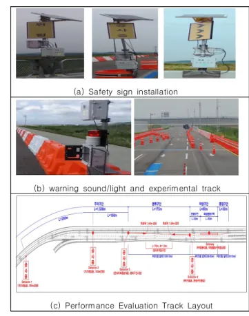 Fig.  6.  Integrated  safety  management  screen