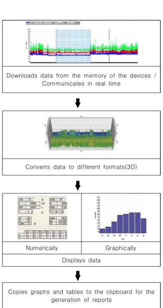 Fig.  1.  Measuring  Feature 