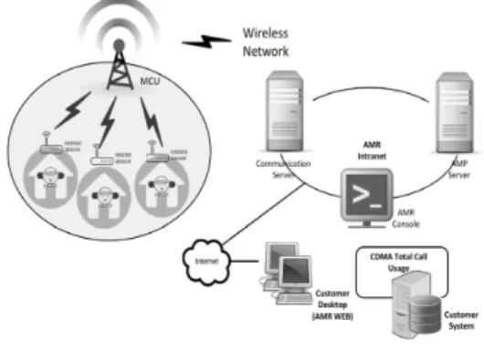Fig.  1.  Data  collection    procedure  of  end-use  water  in  household