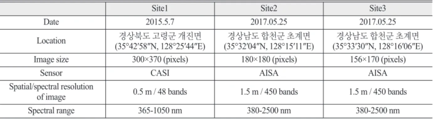 Table 3.  Classification confusion matrix of the approach based on CNN (Site1)