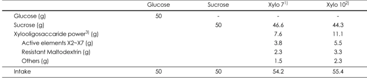 Table 1. Test food composition in the clinical trial