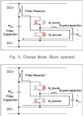 Fig.  8.  Simulation  Block  (PSIM)