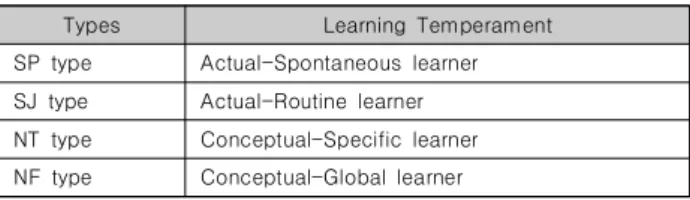 Fig.  3.  Research  Model
