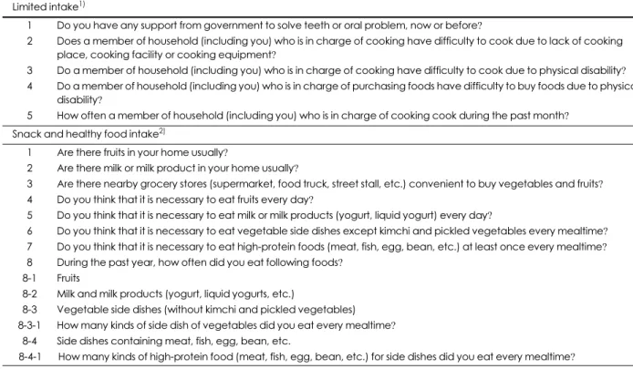 Table 9. Dietary behavior questionnaire for elders Limited intake 1)
