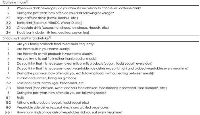 Table 8. Dietary behavior questionnaire for children Caffeine intake 1)