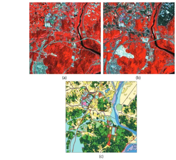 Fig. 1.  (a) PlanetScope imagery acquired in August 2016, (b) PlanetScope imagery acquired in June 2017 and (c) land cover map.