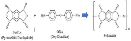 Fig.  2.  The  Chemical  Structure  of  Polyimide