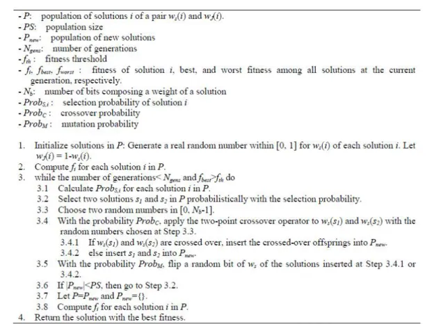 Fig.  2.  Description  of  our  genetic  algorithm datasets.  For  measuring  prediction  quality,  we  employed 