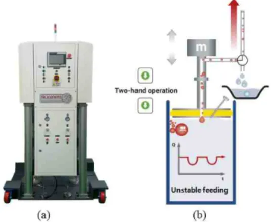 Fig.  3.  (a)  Liquid  silicone  mixing  system  of  dual-screw  rotation  method,  (b)  feeding  method  of  liquid  silicone 서보모터를  이용한  듀얼-스크류  회전방식이  적용된  혼합시스템은  재료  이송  시  발생하는  맥동  현상을  제 거  하였으며,  실시간  기포  제어  기술을  적용하여  발생 된  기포가  제거되도록  하여  안정적인 