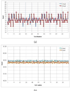 Fig.  4.  Comparisons  between  two-component  liquid  silicone  mixing  systems 
