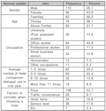 Table  1.  Measure  scales