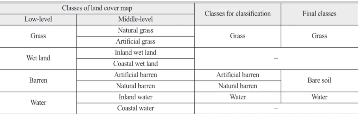 Fig. 3.  Examples of image segmentation with object boundaries of land cover map: (a) urban, (b) dry field, and (c) paddy field.