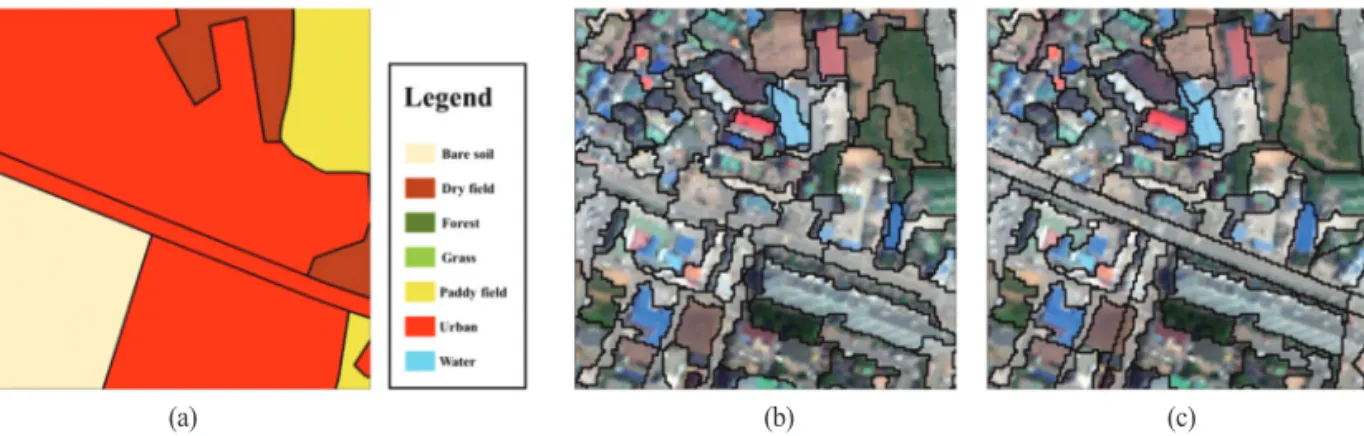 Fig. 4.  Comparison of segmented results by image segmentation methods: (a) object boundaries of land cover map, (b) image segmentation without object boundaries of land cover map, and (c) image segmentation with object boundaries of land cover map.
