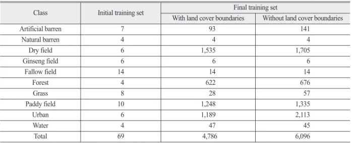 Fig. 5.  Updated results of land cover map using the presented method without boundaries of land cover map ((a) initial, (b) final) and with boundaries of land cover map ((c) initial, (d) final).