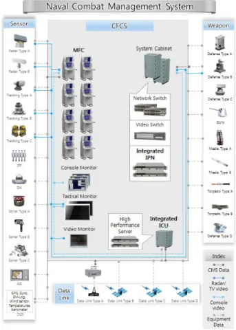 Fig.  2.  Type1  virtual  architecture