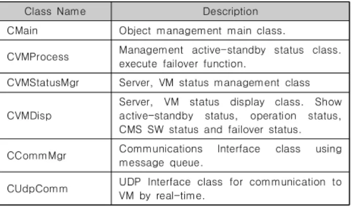 Fig.  7.  Test  environment