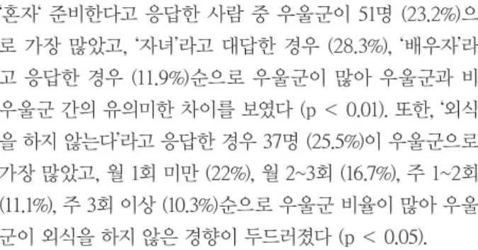 Table 4. The mean mini dietary assessment index score of the subjects according to depression degree