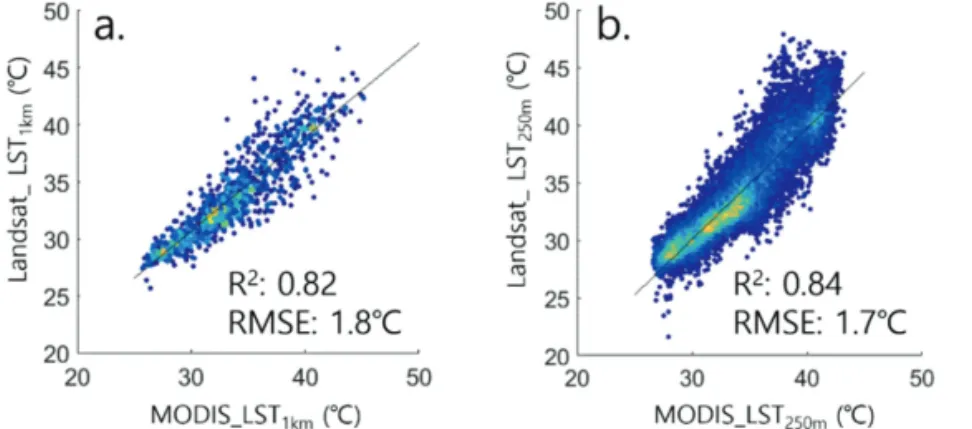 Fig. 5.  The  daytime  temperature  distribution  for  24  August  2016.  (a)  MODIS  LST 1km ,  (b) Aggregated landsat LST 1km , (c) Downscaled MODIS LST 250m , (d) Landsat LST 250m 