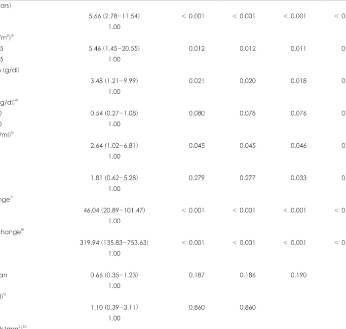 Table 3. Selection of variations in developing a new tool for the Simplified Malnutrition Screening Tool (SMST)