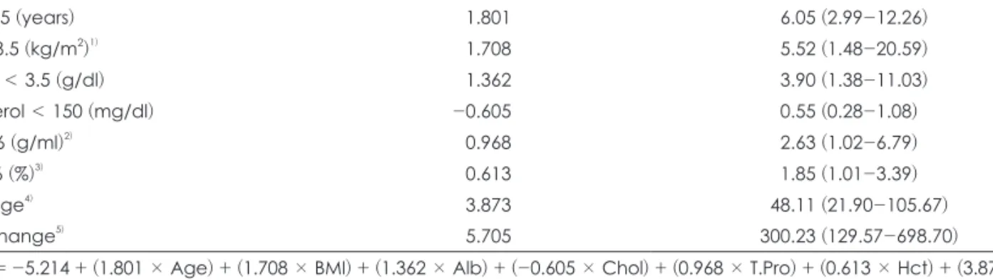 Table 5. Inter-methods Reliability of the SMST index