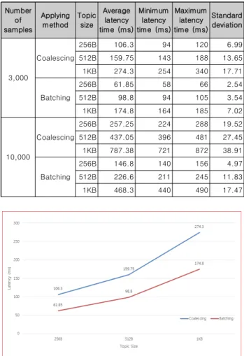 Table  2.  A  result  of  high-frequency  data  transmission  and  reception  test
