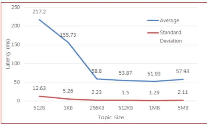 Fig. 9. A result of large-capacity data transmission and reception test