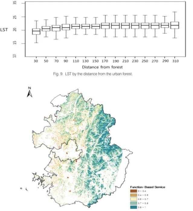 Fig. 10.  Climate mitigation ecosystem service based on temperature reduction function of forest.