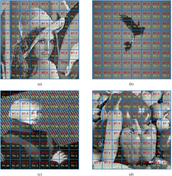 Fig.  4. Block  type classification and threshold  (TH)  value extraction results using  test  images