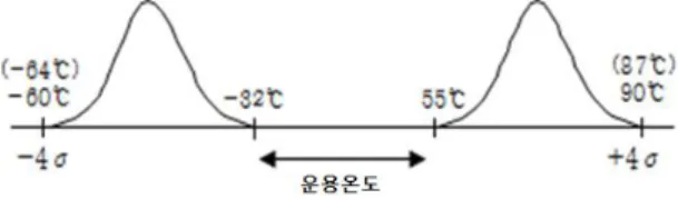 Fig.  2.  HALT  Stress  setup