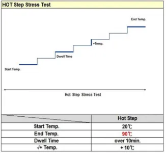 Fig.  10.  Hot  Step  Test  Result(Temperature)