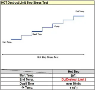 Fig.  17.  Hot  DL  Step  Test  Result(Operating  GUI)