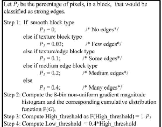 Fig.  5.  Process  of  high  level  threshold  value  (P 1 )  for  Canny  edge  detection  based  on  block  type 