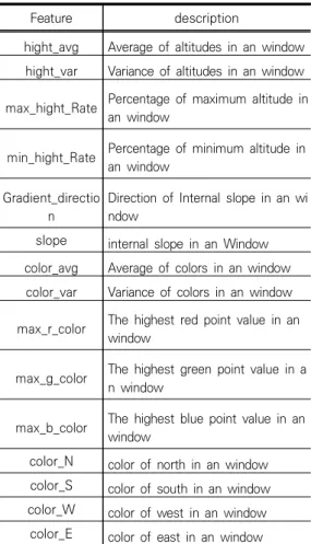 Table  1.  The  Feature  information  for  window  identification