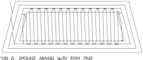 그림  6.  PSM로  생성된  농장  작업  경로 Fig.  6.  Farm  work  path  generated  by  PSM
