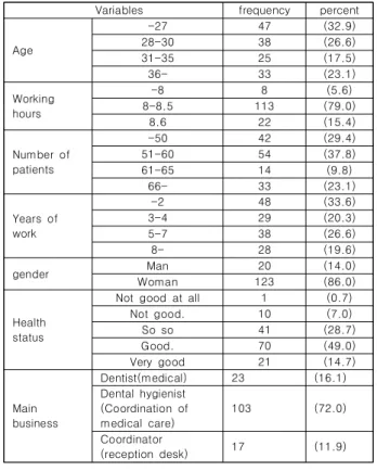 Table  2.  General  information  of  participants
