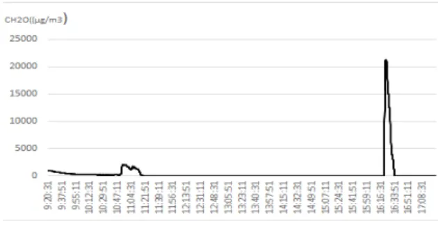 Table  3.  Carbon  dioxide  measurement  result(VIP  Room)