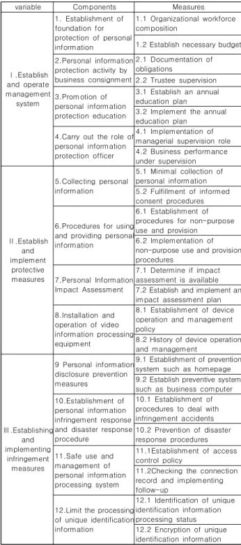 Table  2.  Participants’  Profiles