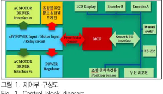 Table  2.  Main  specifications  of  the  traveling  device  designed  for  simulation
