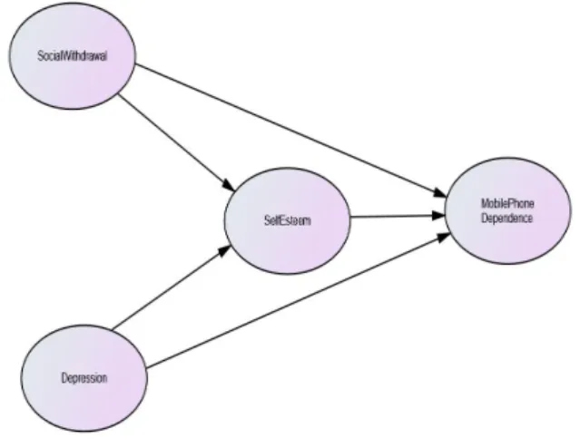 Fig.  1.  Research  model