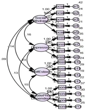 Table  6.  Structural  model  verification  result