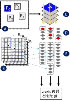Fig.  4.  Replacing  the  outlier  pixels  with  the  pixels  belonging  to  the  estimated  range  of  true  pixel  values