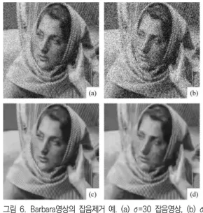 Fig.  6.  Examples  of  denoising  Barbara  image.  (a)  noisy  image  with  σ=30,  (b)  Noisy  image  with  σ=50,  (c)  denoised  image  from  noisy  image  with  σ=30,  (d)  denoised  image  from  noisy  image  with  σ=50