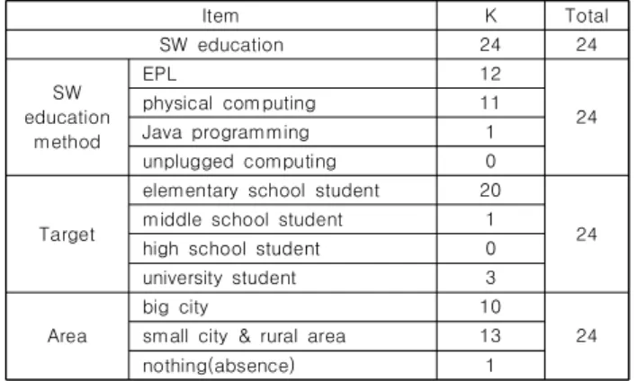 Table  2.  Cases  of  effect  sizes